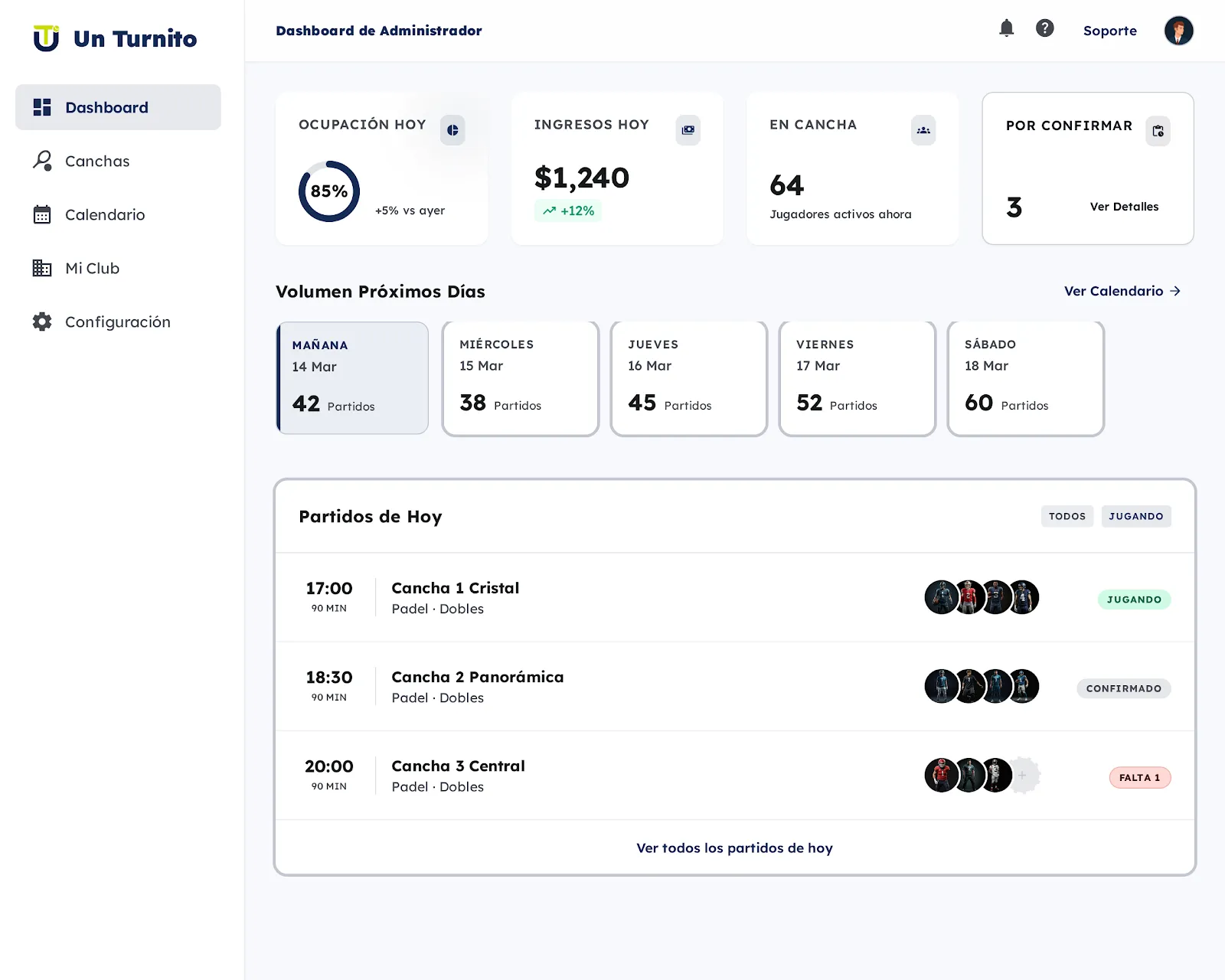 Dashboard de administración de Un Turnito con métricas de ocupación, ingresos y partidos del día